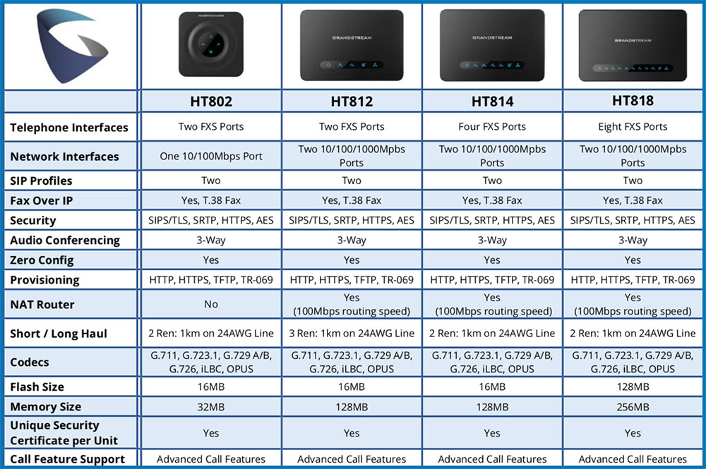 Voice Gateway HT812 1