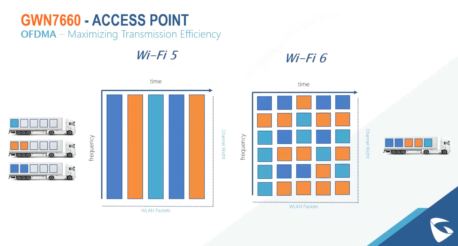 Why WiFi6 or WiFi AX 1