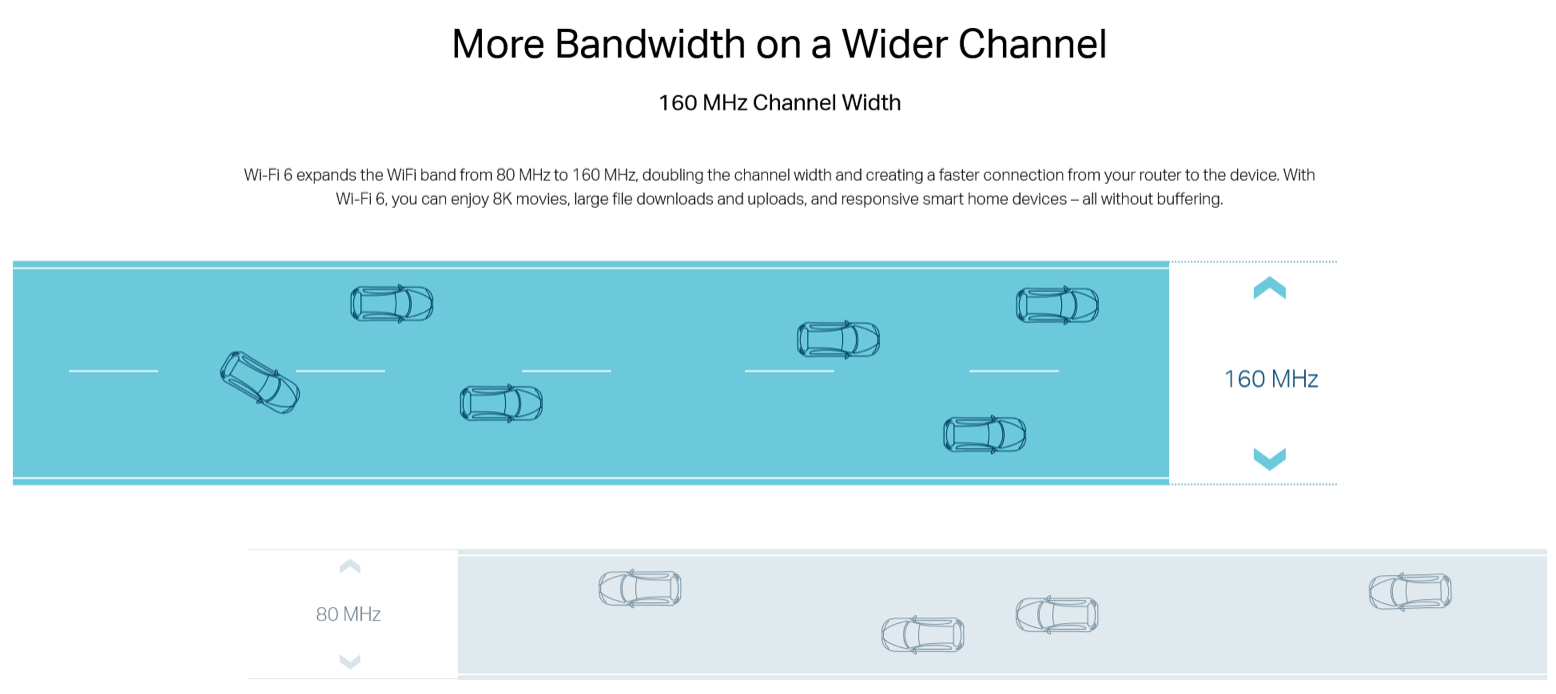 Why WiFi6 or WiFi AX 2